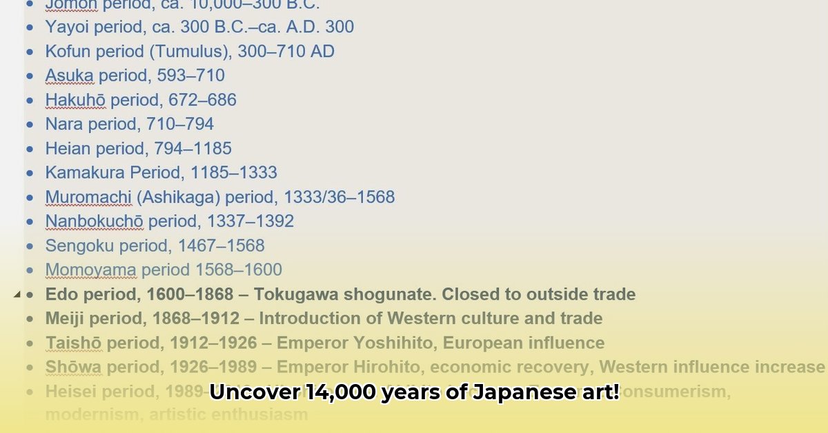 japanese-art-history-timeline
